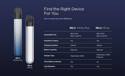 Relx Phantom Relx 5代 悅刻幻影 主機 (通用Relx 4, 5代煙彈)