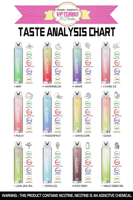 限時活動-買一送一 -VP TURBO抛弃式6000口